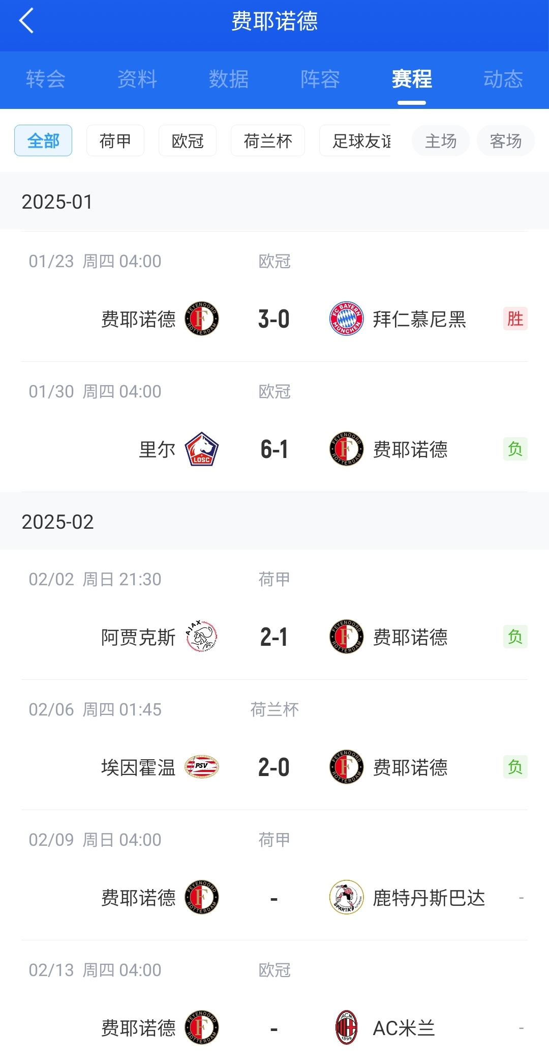 后斯洛特时代！费耶诺德12月底来仅赢拜仁+荷丙队 当家射手去米兰