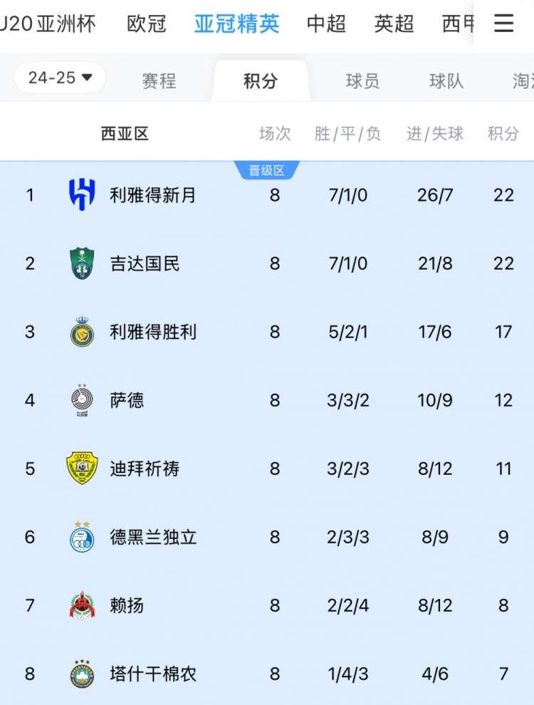 亚冠1/8决赛西亚区对阵：新月vs塔什干棉农，胜利vs德黑兰独立